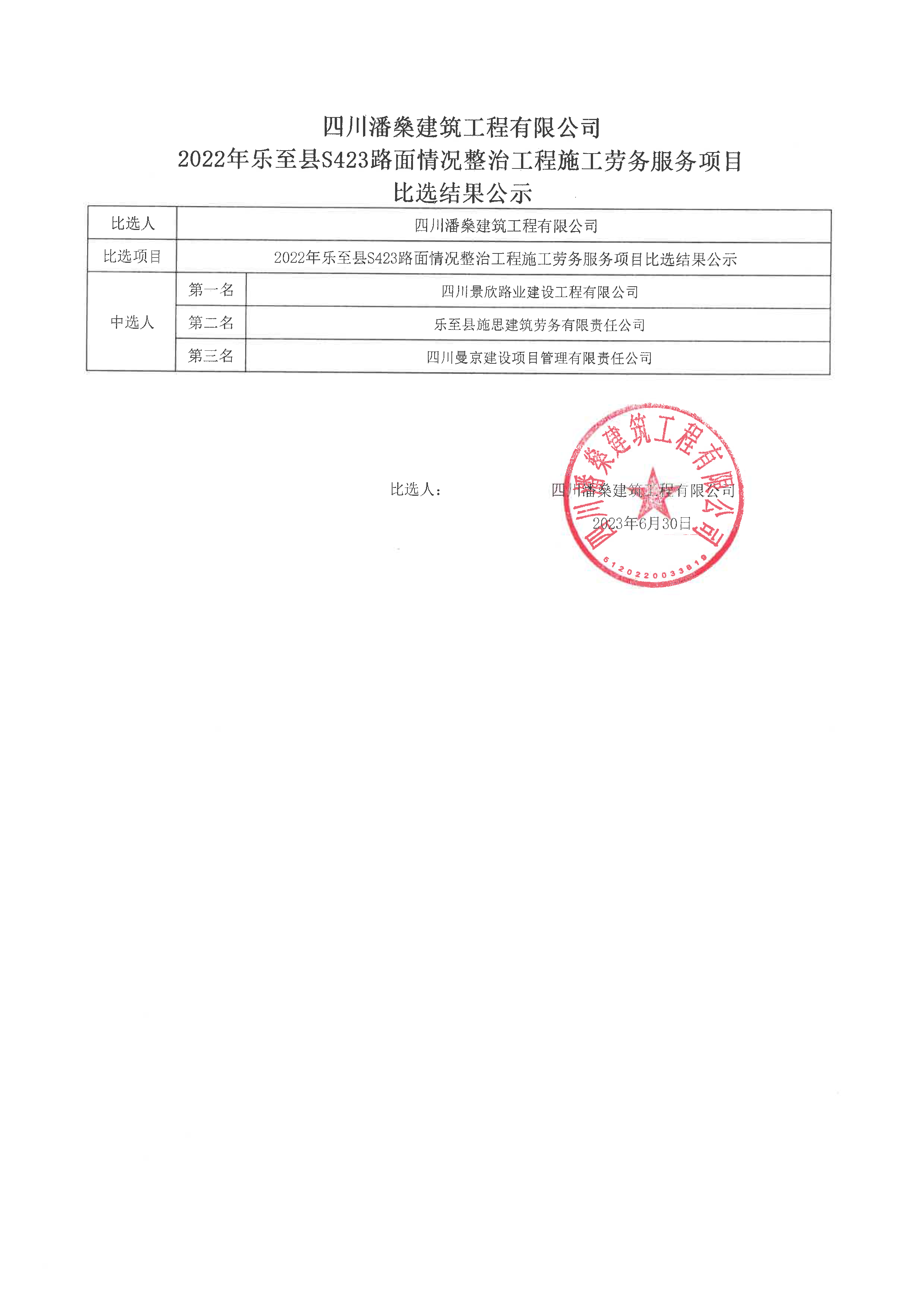 S423路面情况整治工程施工劳务比选结果公示6-30