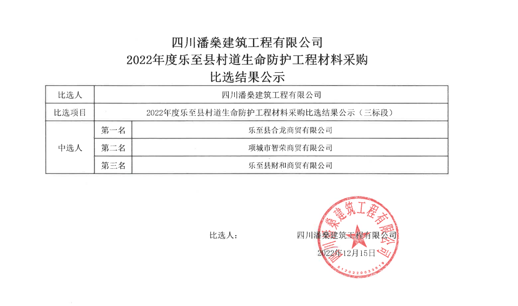 2022年度乐至县村道生命防护工程材料采购（三标段）比选结果公示12-15