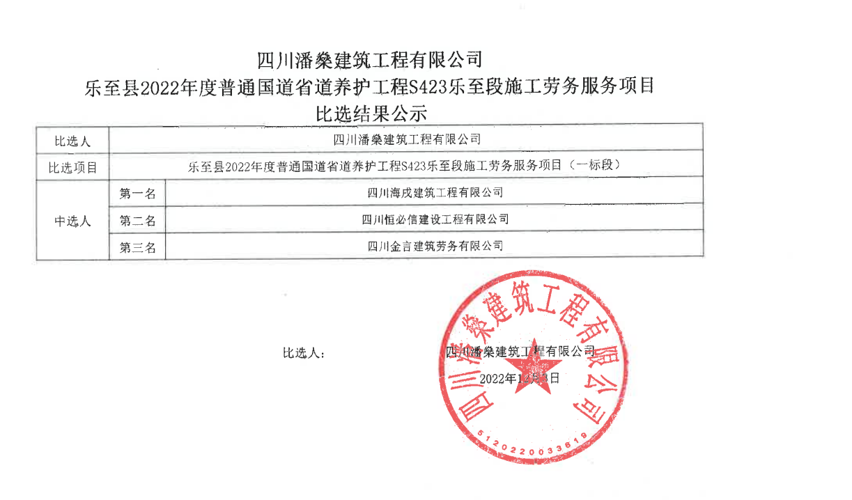 乐至县2022年度普通国道省道养护工程S423乐至段施工劳务服务项目（一标段）比选结果公示12-3