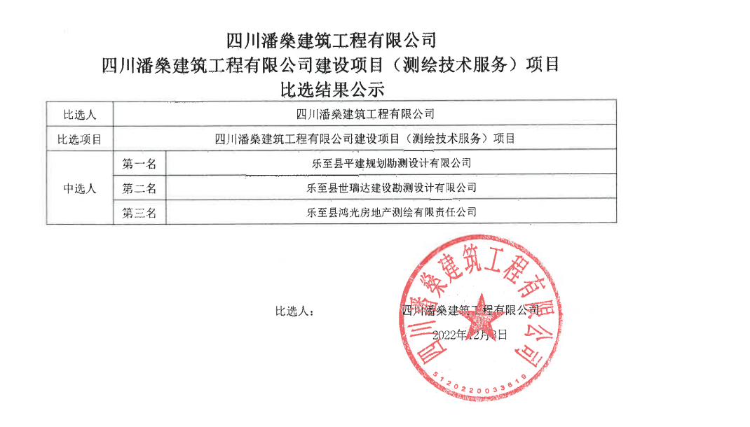 四川潘燊建筑公程有限公司建设项目（测绘技术服务）项目比选结果公示12-3