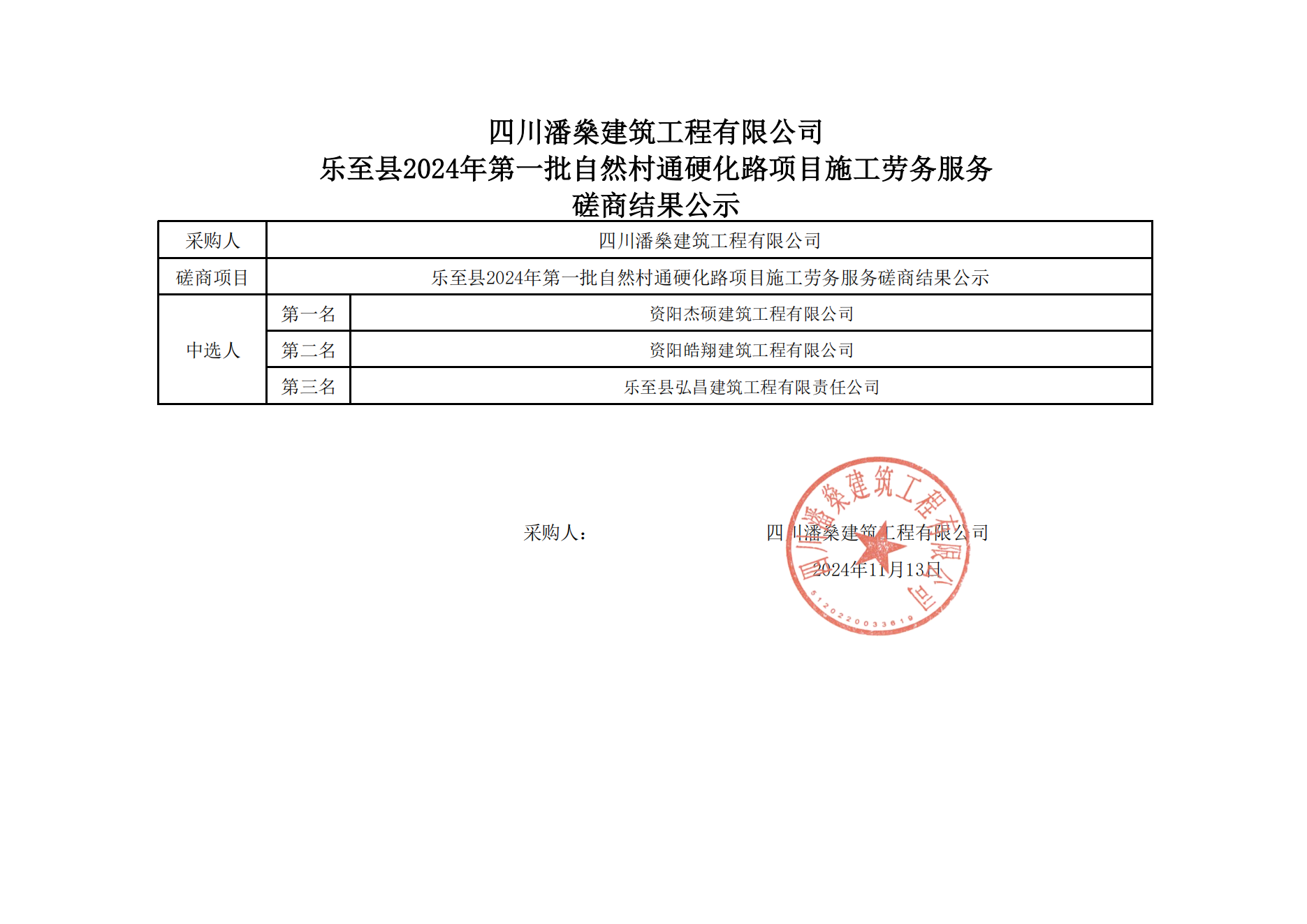 乐至县2024年第一批自然村通硬化路项目工程施工劳务服务磋商结果公示_00