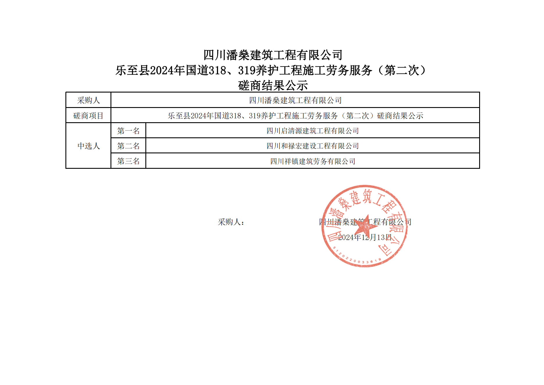 乐至县2024年国道318、319养护工程施工劳务服务磋商结果公示 II标_00(1)